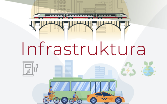 Zrównoważony transport miejski